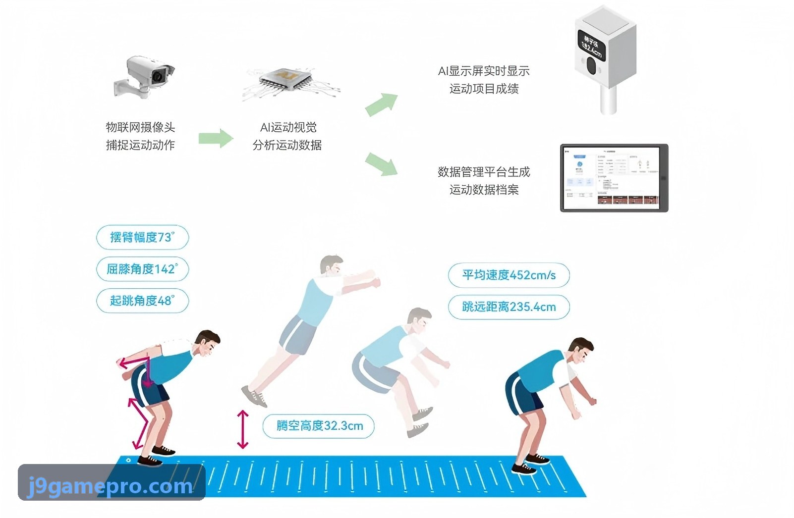 显卡虚拟化GPU切片与微服务容器池化